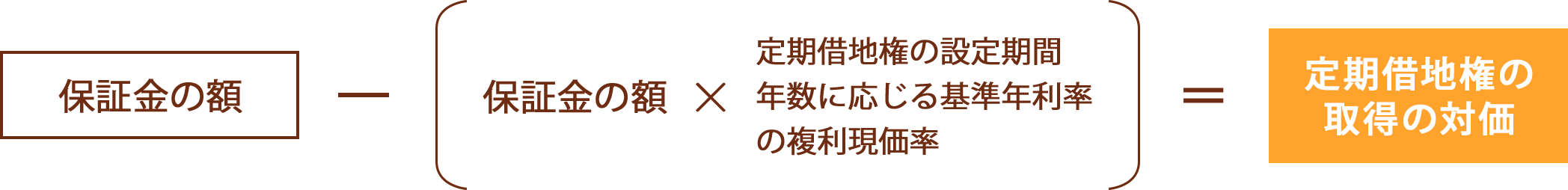 保証金が無利息返還の場合 算式